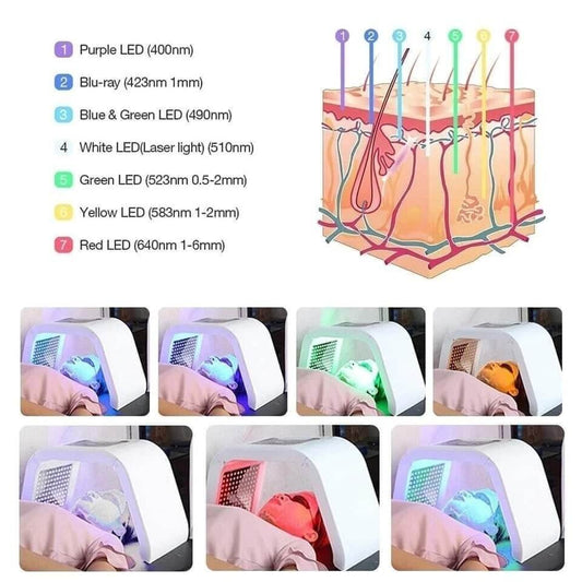 Omega Light 7‑Color LED Device - جهاز أوميجا لايت علاج متكامل لمشاكل البشرة