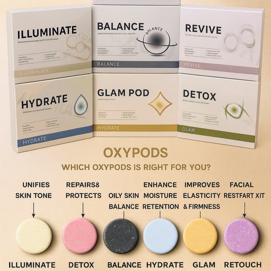 Dynamic Oxygen Mini OXYGENO Capsules - كبسولات اوكسجينو للعناية بالبشرة
